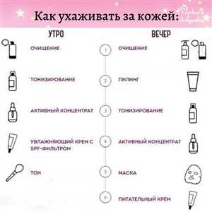 Выбор очищающего средства по типу кожи