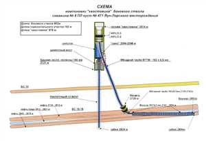 Этапы бурения скважины — от проекта до запуска 2 Выбор места для бурения скважины
