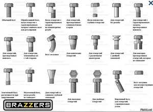 ГОСТ на болты - зачем он нужен и как проверять 7 2. Периодическая проверка качества