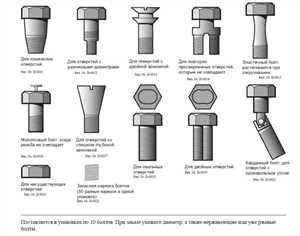 ГОСТ на болты - зачем он нужен и как проверять 5 Проверка соответствия ГОСТ