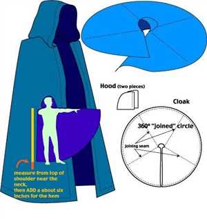 Технология кроя: основные принципы и правила
