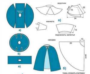 Правила кроя