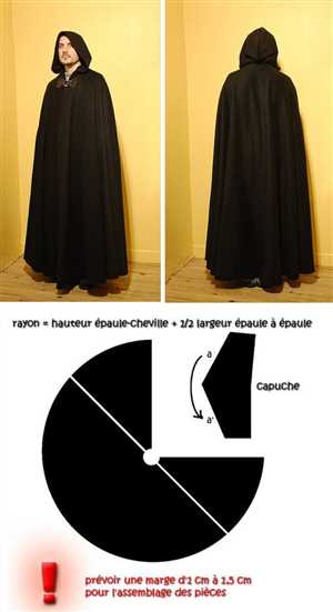 Швейные инструменты