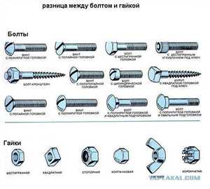 Устойчивость к коррозии: выбор покрытия для конкретных условий