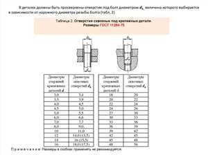Тип резьбы: какие нюансы учитывать при выборе