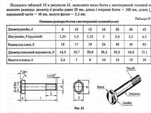 Как выбрать болт под задачу &mdash; советы профессионалов