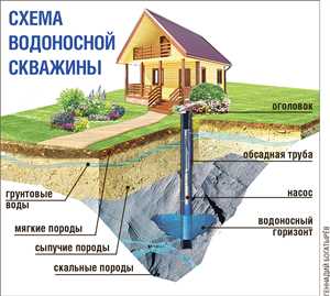 Факторы, влияющие на оценку