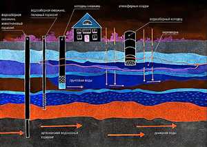 Лицензии и разрешения
