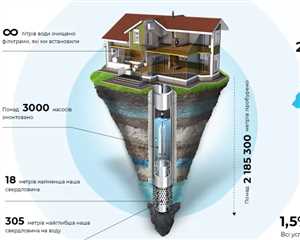 Как выбрать место для бурения скважины