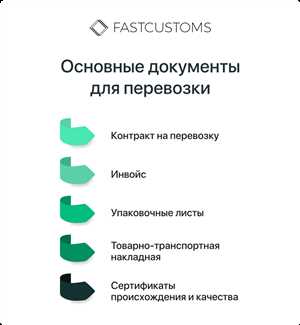 Проверка качества сервиса и клиентской поддержки