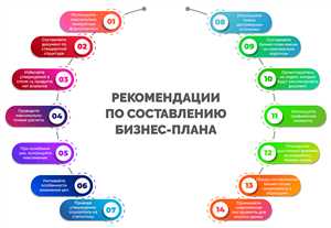 Критерии оценки качества сервиса