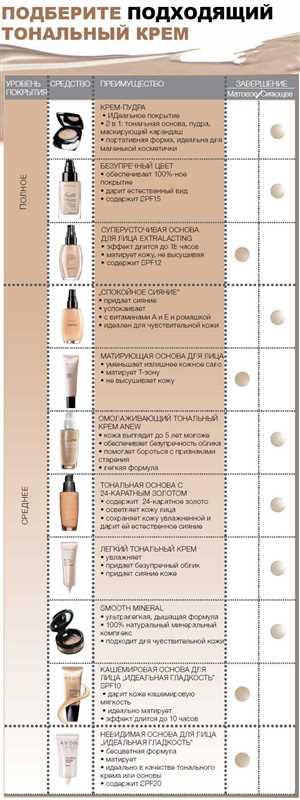 Основные ингредиенты в формуле тонального крема