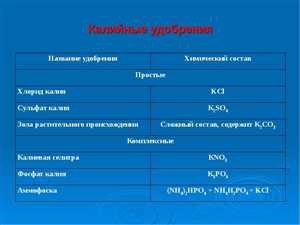 Калийные удобрения и их значение для урожайности 4 Влияние калийных удобрений на качество продукции
