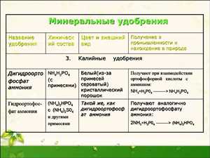 Калийные удобрения и их значение для урожайности 5 Совмещение калийных удобрений с другими элементами питания