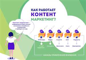 Как выбрать темы контента для SEO?