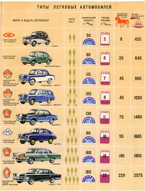 Легковые автомобили - классы и назначение 2 Компактные автомобили