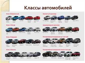 Легковые автомобили - классы и назначение 3 Области применения