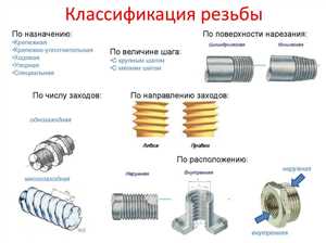Способы крепления: как выбрать подходящий метиз