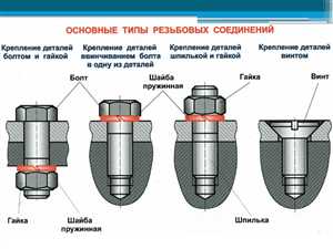 Преимущества комбинированных решений