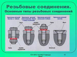 Метизы и резьбовые соединения: виды и применение