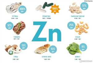 Как определить недостаток бора в организме