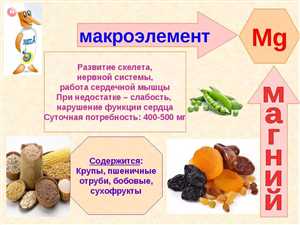 Клинические проявления дефицита бора