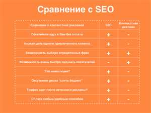 Долгосрочная видимость в поисковых системах