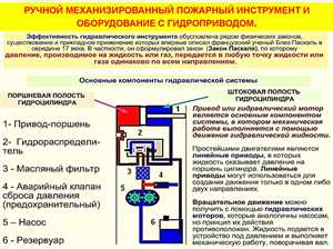 Принцип работы гидравлической системы 3 1. Гидравлические жидкости
