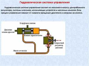 Принцип работы гидравлической системы 2 Устройство и компоненты гидравлической системы