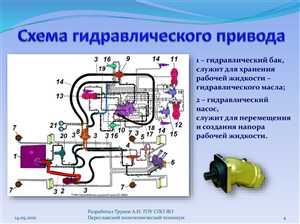 Принцип работы гидравлической системы 5 Управление и регулирование давления в гидравлике