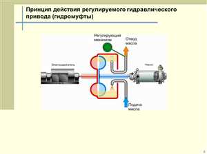 Принцип работы гидравлической системы 7 Замена фильтров и масла
