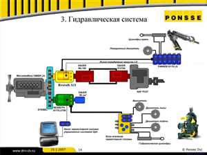 Принцип работы гидравлической системы 4 Типы фильтров в гидравлических системах