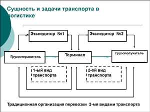 Факторы, влияющие на стоимость