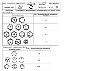 Роль шайб, гаек и шпилек в прочности конструкции Роль шайб, гаек и шпилек в прочности конструкции