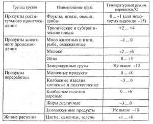 2. Структура инструкций