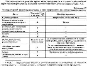 Анализ решений судов
