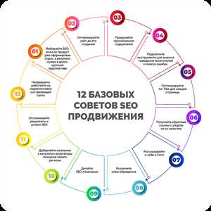 1. Использование понятных слов