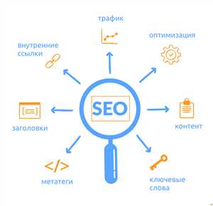 Анализ и исправление дублированного контента