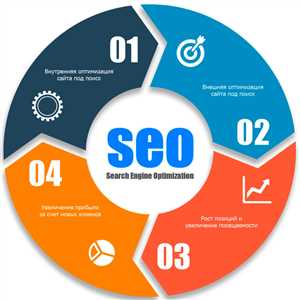 Техническое SEO: основа эффективного сайта