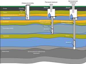 Цена бурения — от чего зависит 4 Уровни квалификации и их влияние на ценообразование