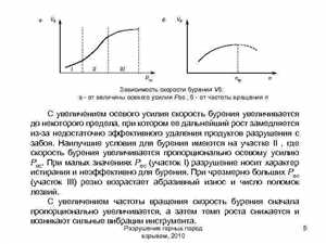 Цена бурения — от чего зависит Цена бурения — от чего зависит