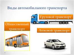 Виды современного автотранспорта 3 3. По типу привода