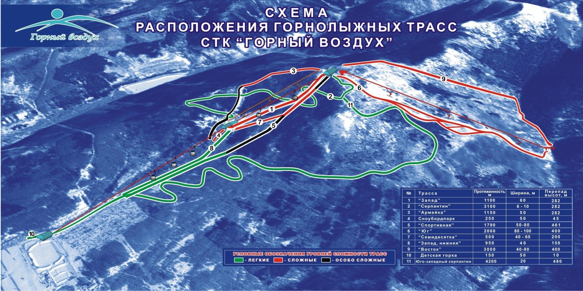 Горнолыжный курорт Горный воздух — спорт и виды 3 Сноуборд-парк: лучшие элементы для фристайл-любителей