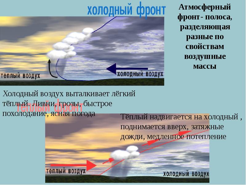 Погода с тёплым фронтом чем отличается от холодного Погода с тёплым фронтом чем отличается от холодного