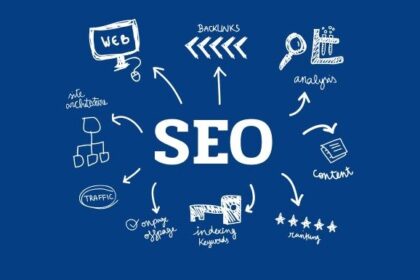 Как SEO помогает увеличить продажи и трафик