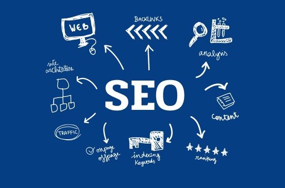 Как SEO помогает увеличить продажи и трафик