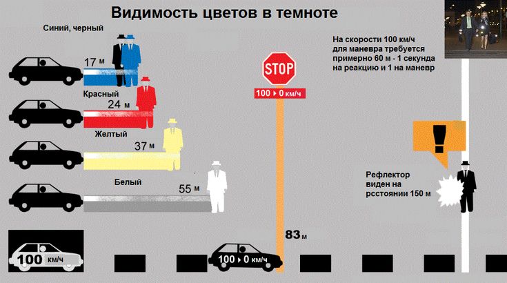 Датчики и камеры