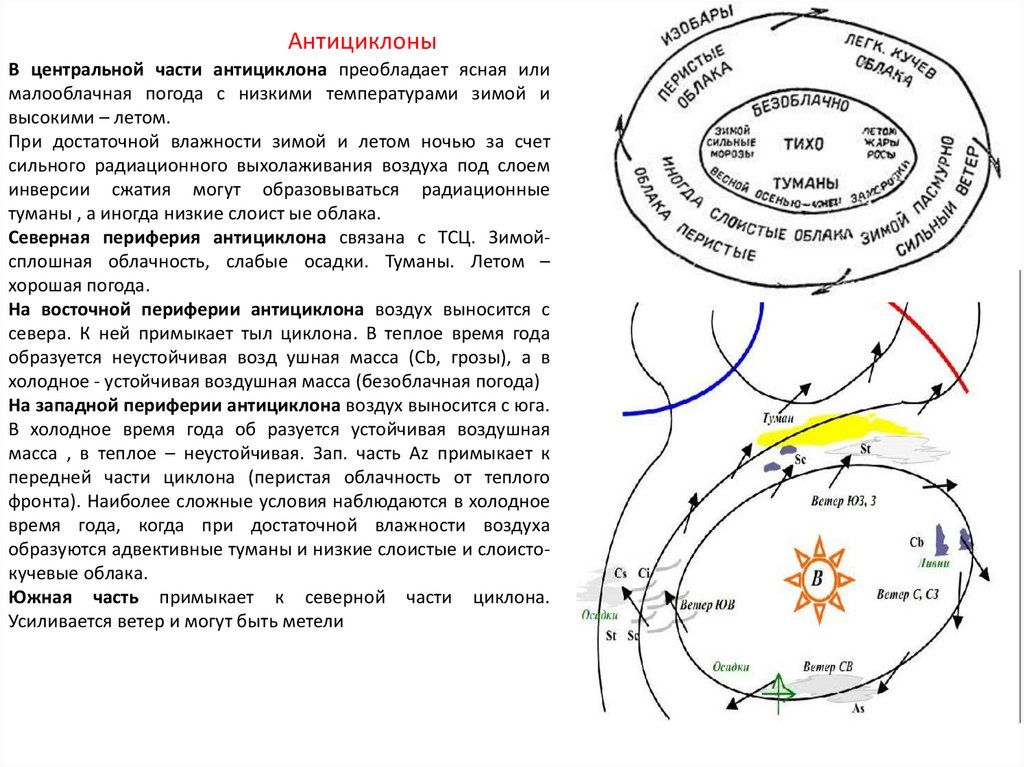 Погода при антициклоне чем отличается от циклона