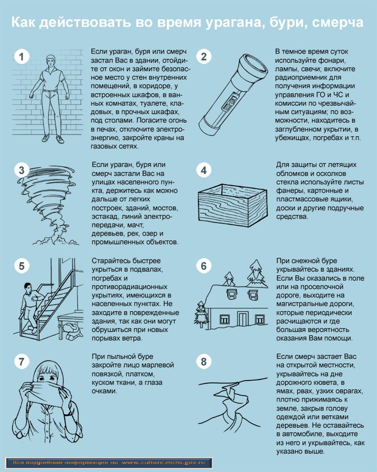 Транспортные средства и план действий