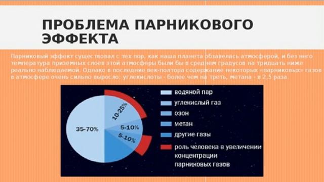 Промышленные процессы